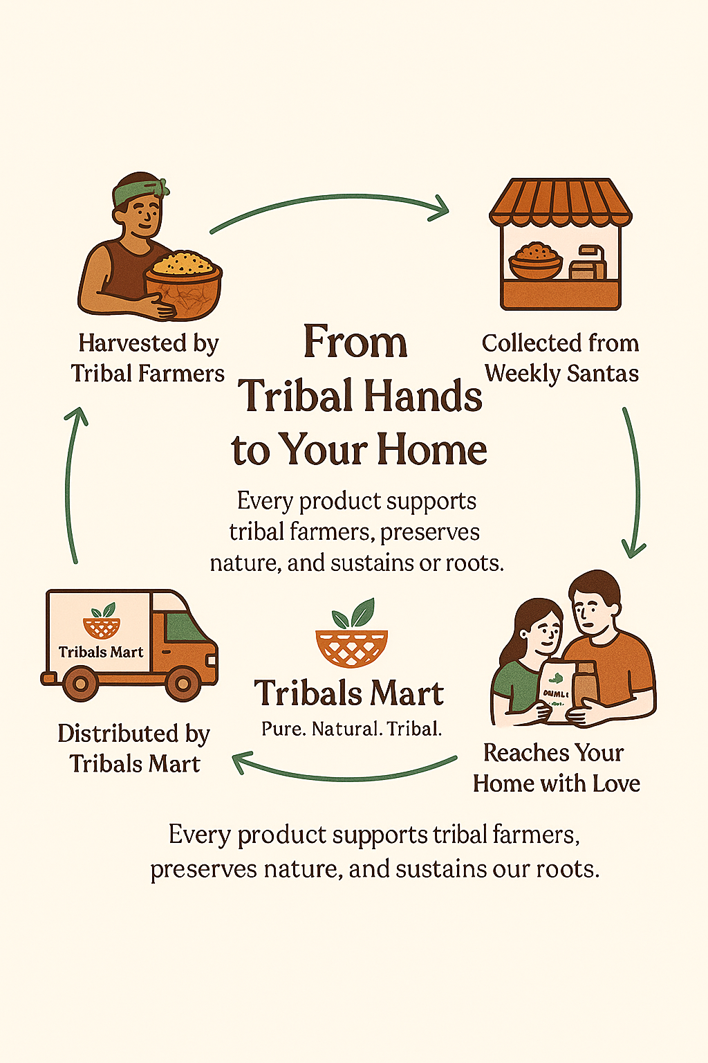 Wild Forest Honey – Pure & Natural Tribal Harvest